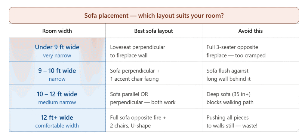 Sofa placement — which layout suits your room?